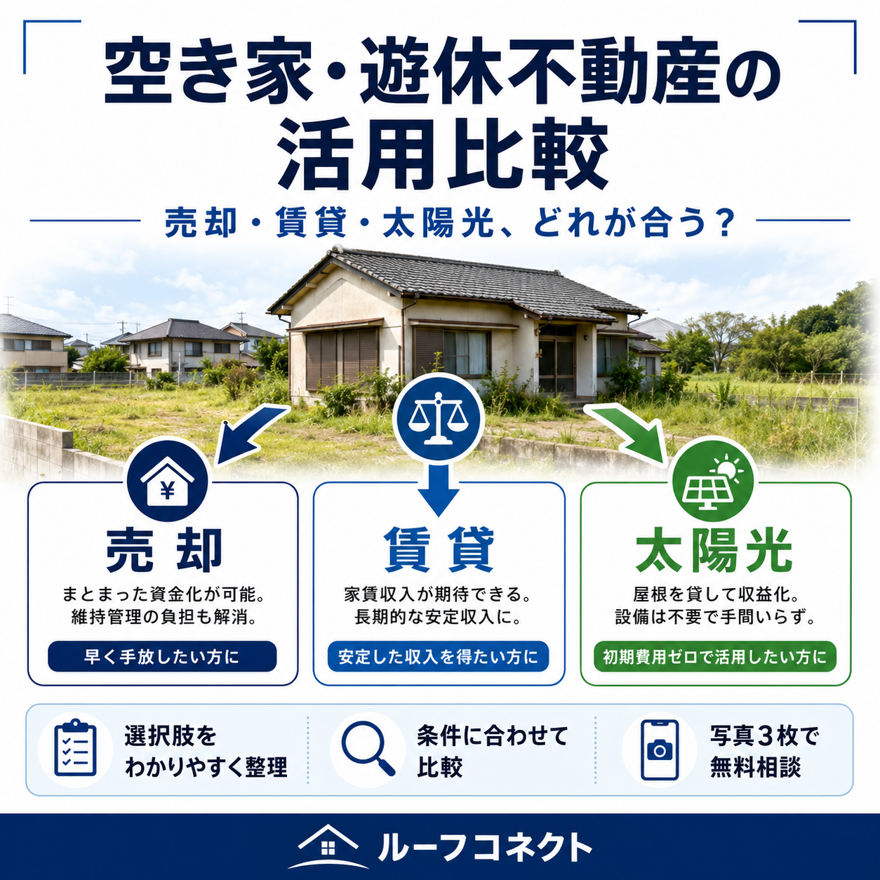 屋根貸しとは？仕組み・メリット・注意点を解説するルーフコネクトの案内画像